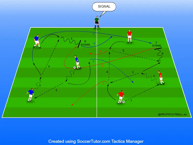 Rozcvičení tří hráčů výběhem do druhé zóny