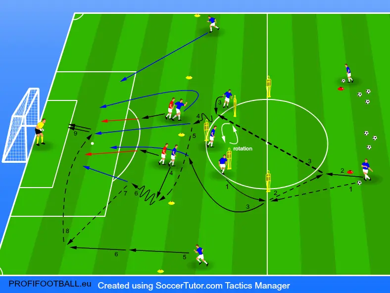 Útočná herná kombinácia so zakončením v situácii 5v2