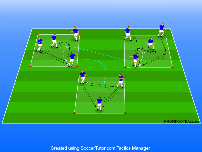 Mobilní rondo 3v1 3v1 3v0 v tréninku fotbalu