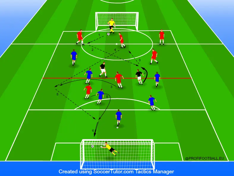 Hra 6v6 s 2 tvorcami hry