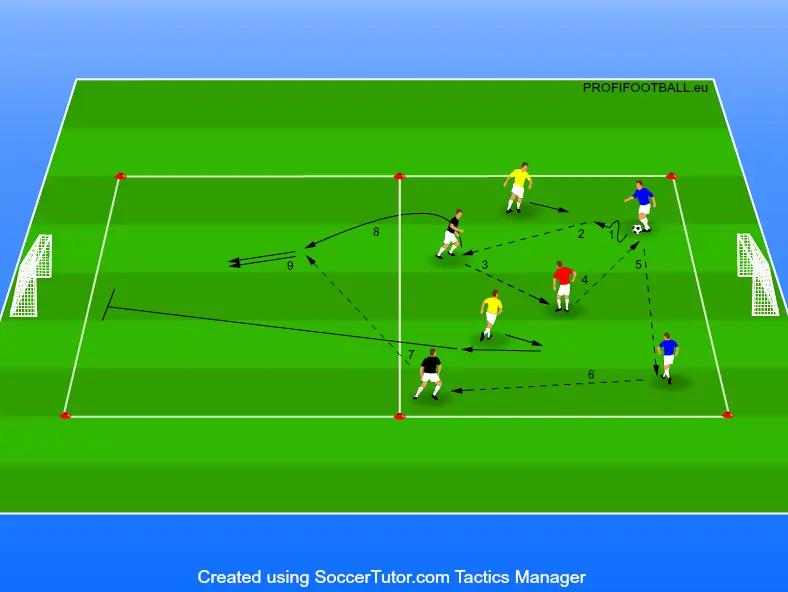 Pozičná hra 2+2 +1N v2