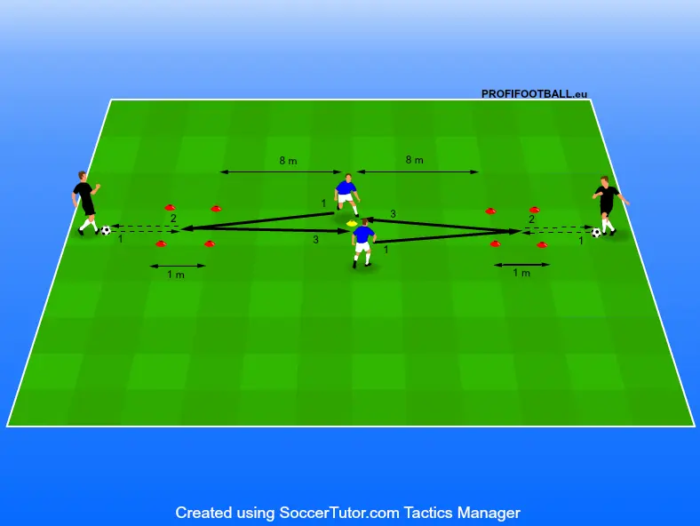 Rychlost reakce s průchodem