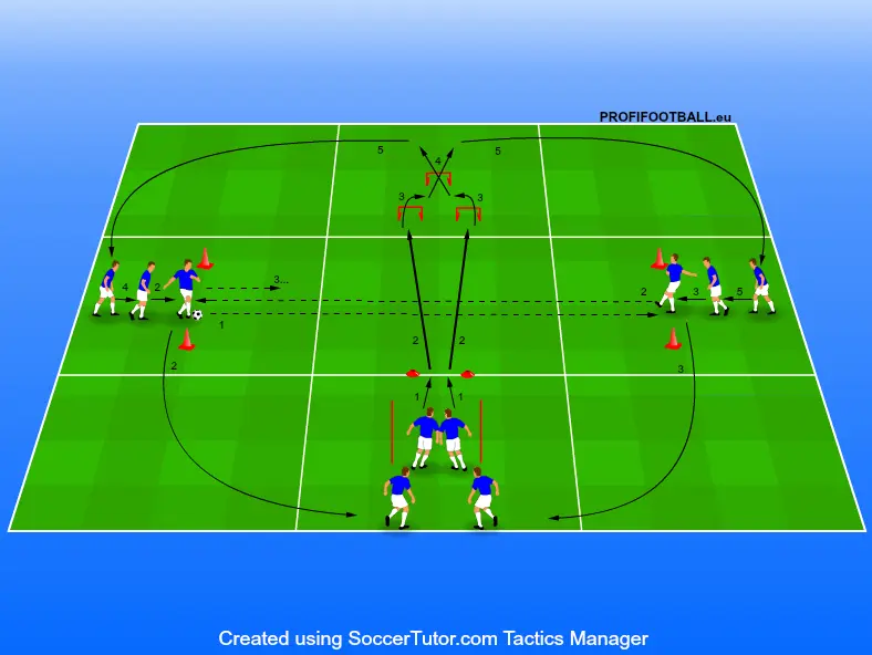 Krátký souboj dvojice hráčů s překážkovou oblastí.