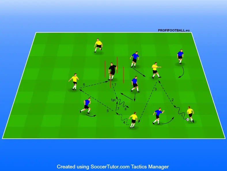 Poziční hra 5v5+1 neutrální hráč