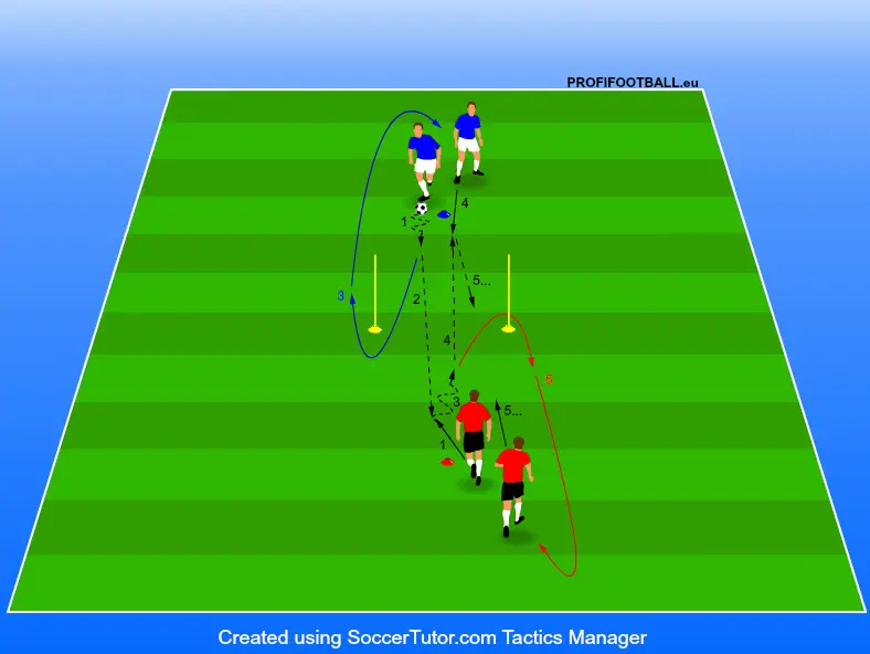 Předávání ping pongu