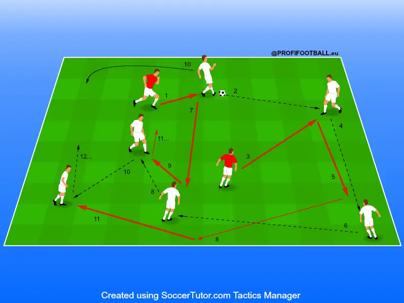 Krátkodobý tlak na hráča s loptou