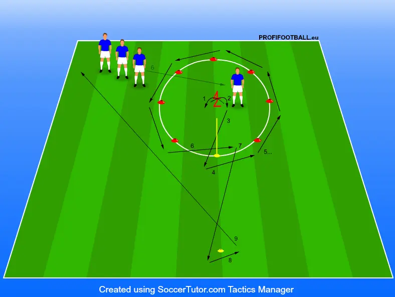 Koordinačné schopnosti v kruhu