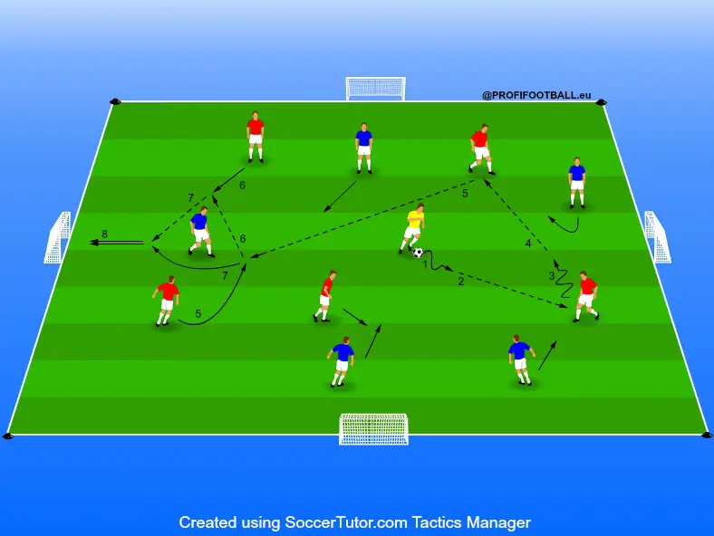 Hra 5v5 se 4 góly a neutrálním hráčem s gólem pouze z prvního doteku