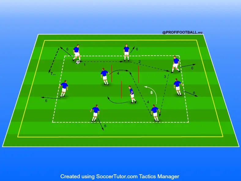 Malá a velká zóna v 7v2 a 6v3