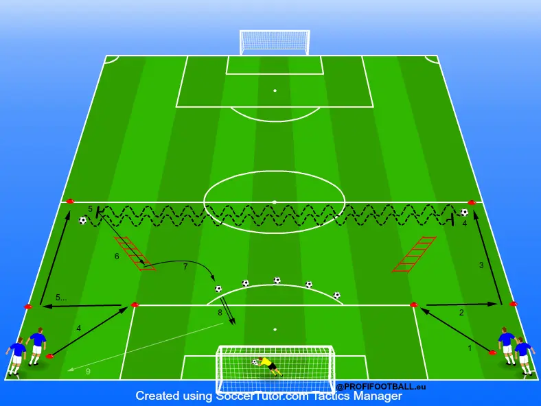 Vytrvalosť so zakončením po koordinačnom prvku
