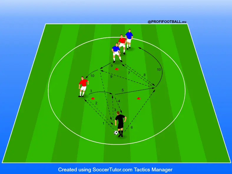 Fotbalový trojúhelník v kruhu