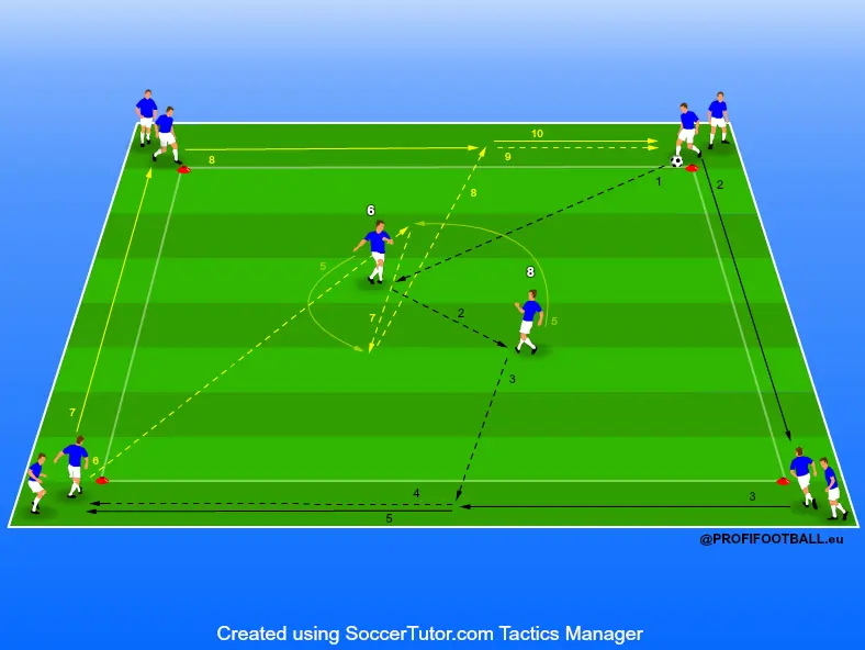 Technická rozohrávka založená na kombináciách stredových hráčov