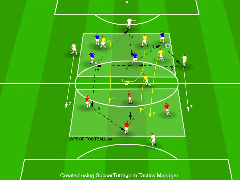 Zónový přechod po 4 přihrávkách