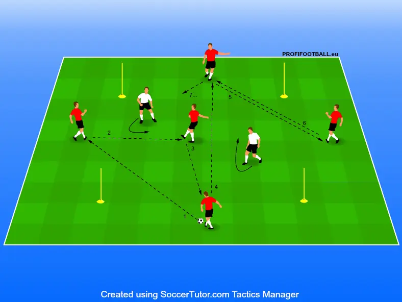 Krátka hra 4+1 v 2 za hranicou štvorca