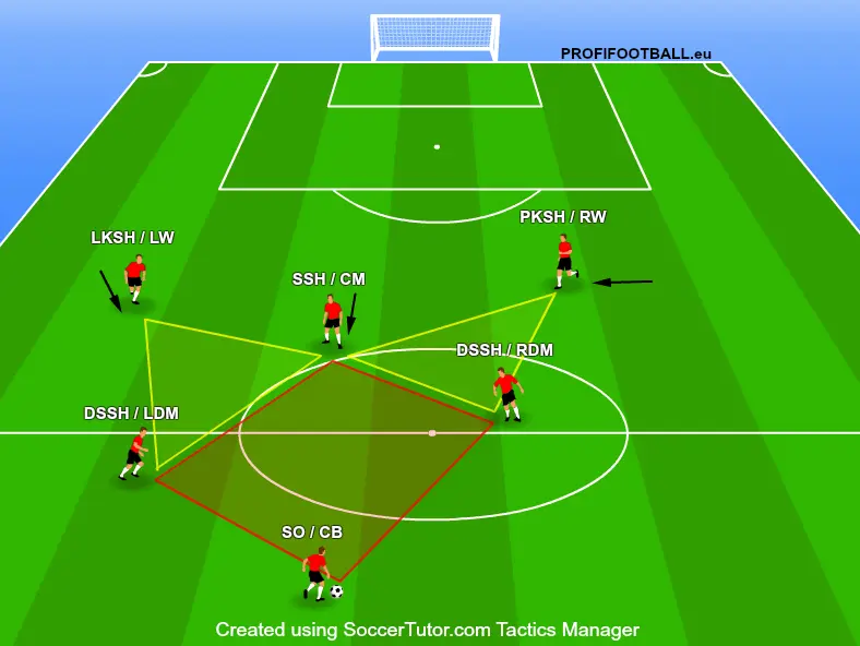 Možnosti vedení útoku středním obráncem v systému 4-2-3-1