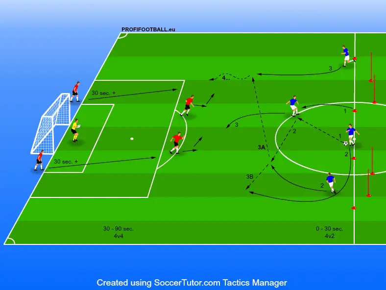 Prečíslenie vo futbale do časového limitu