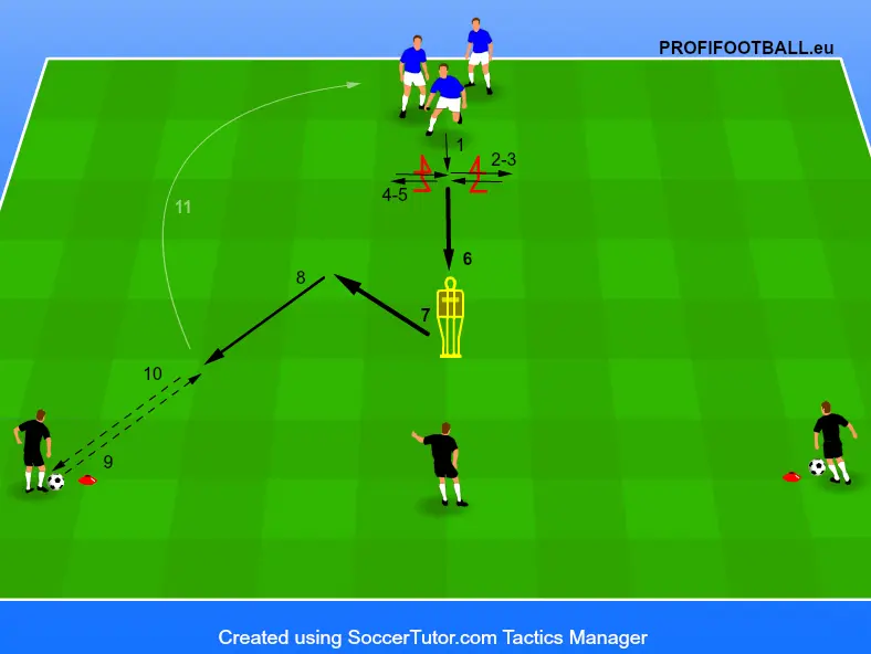 Rychlost reakce při změně směru na signál