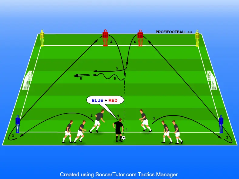 Souboj 1v1 s malou bránou