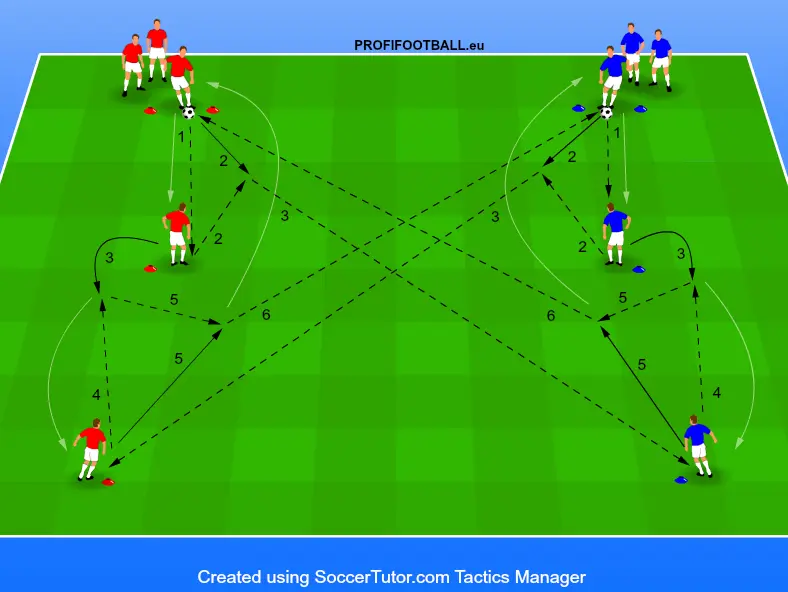Nácvik přihrávek na krátkou a dlouhou vzdálenost