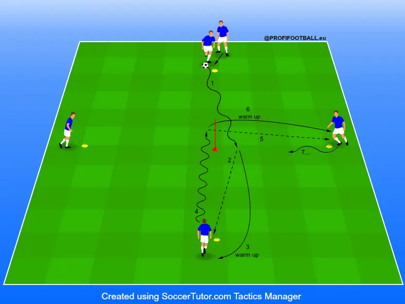 Přihrávky v kombinaci se základní rozcvičkou