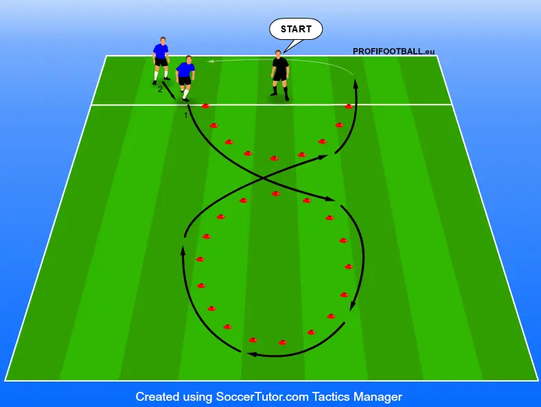 Práce s těžištěm fotbalisty v rychlosti