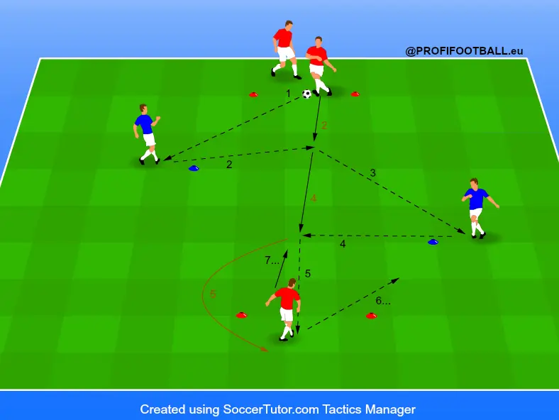 Prihrávka 3 + 2 vo futbale