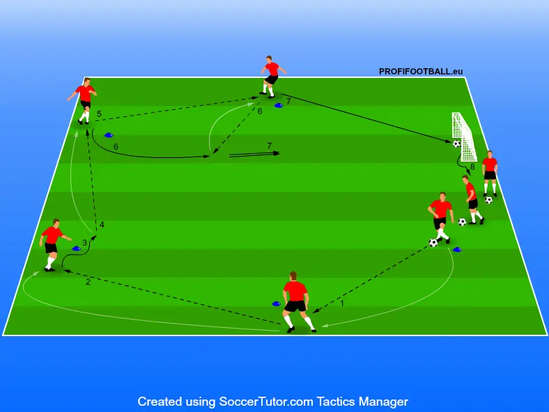 Zakončení míče do malé branky po sérii přihrávek