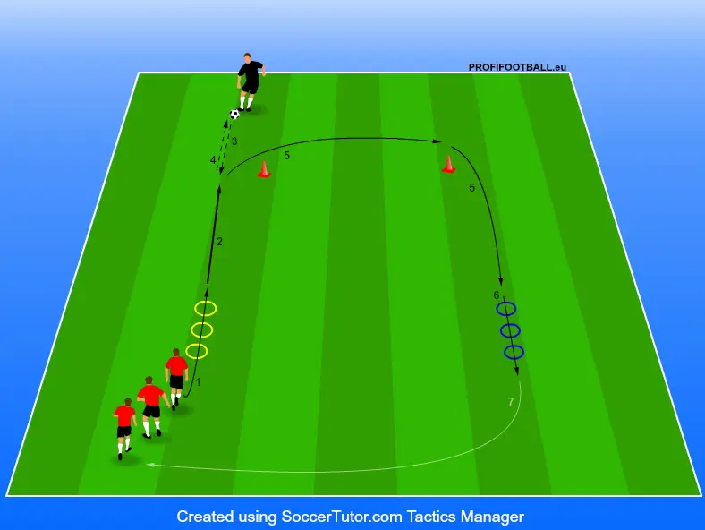 Koordinačné kruhy s prihrávkou od trénera