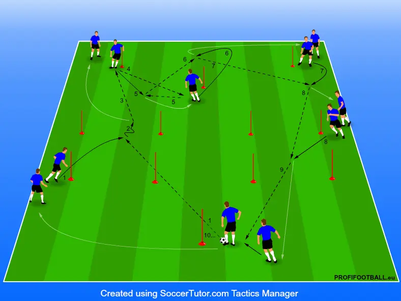 Kombinace centrální zóny v přípravném cvičení
