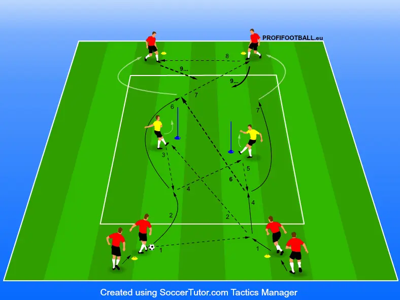 Rýchly prechod cez stredovú zónu s krátkou kombináciou hráčov