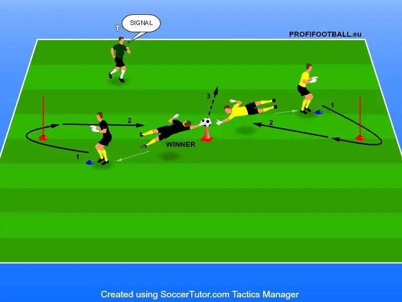 Boj brankářů o rychlejší nohy