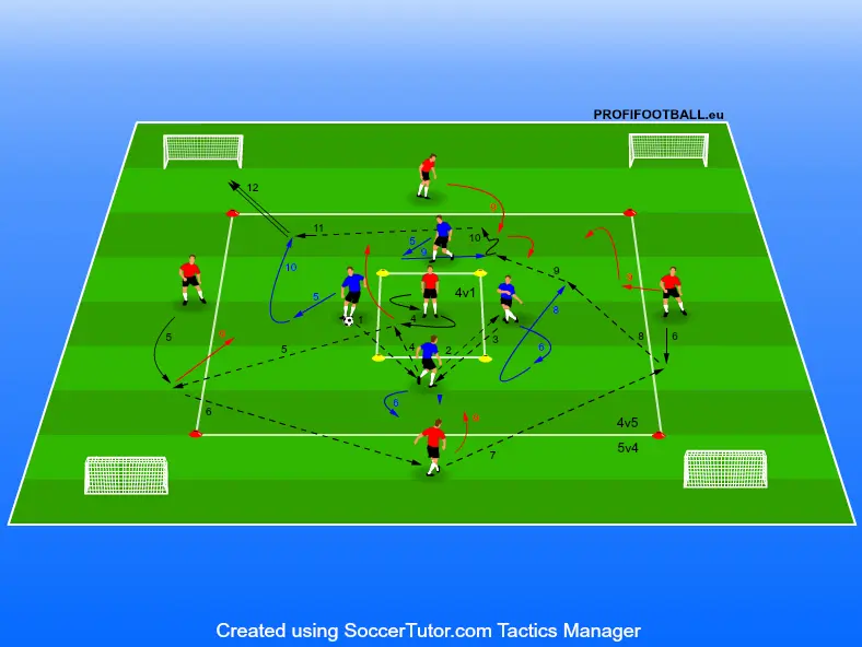 Držanie 4v1 s prechodom do 5v4 a 4v5 po strate lopty