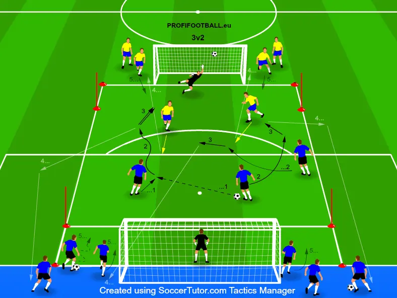 Fotbalový trénink 3v2