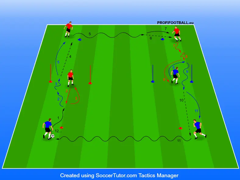 Úspešnosť cez bránku