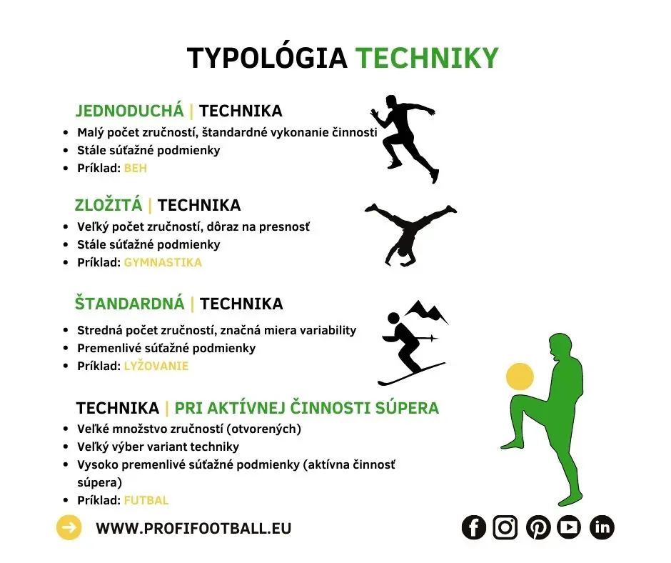 Typologie techniky ve fotbale 