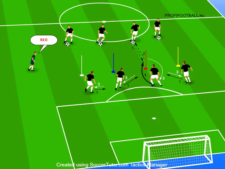 Předskočit soupeře vzájemným zajišťováním v obranném pásmu.