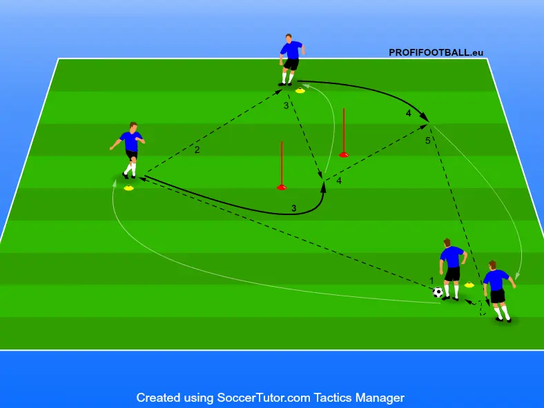 Príprava prihrávky medzi prekážky