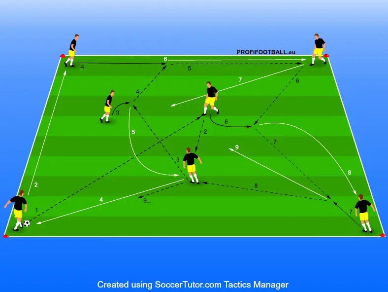 Na 1 dotyk s rotáciou hráčov do stredu