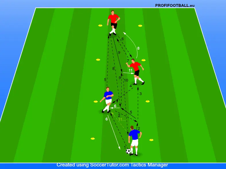 Tiki taka futbalové prihrávky