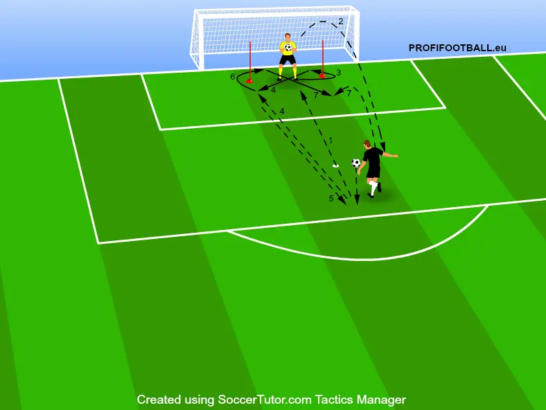 Chytání míče pohybem ve tvaru číslice 8