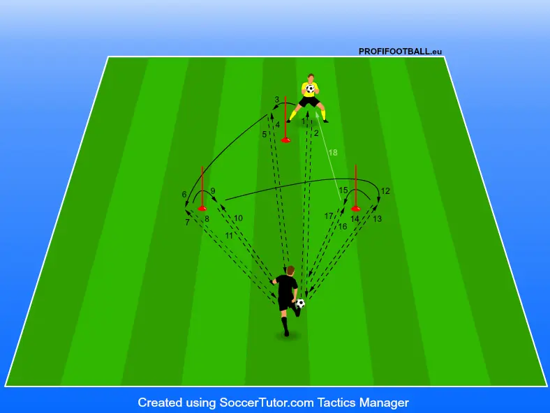 Chytání míče ve stoje po přesunu za značku a vytvoření trojúhelníku