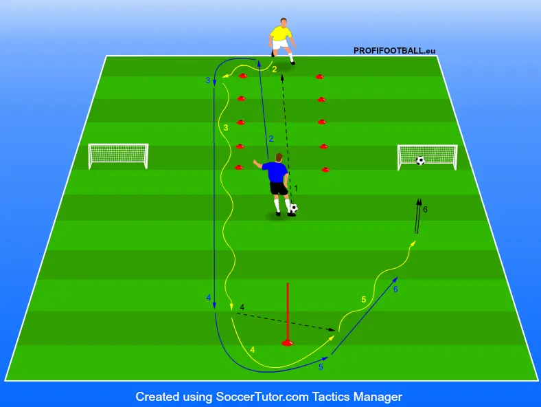 Útěk hráče po přihrávce a skórování