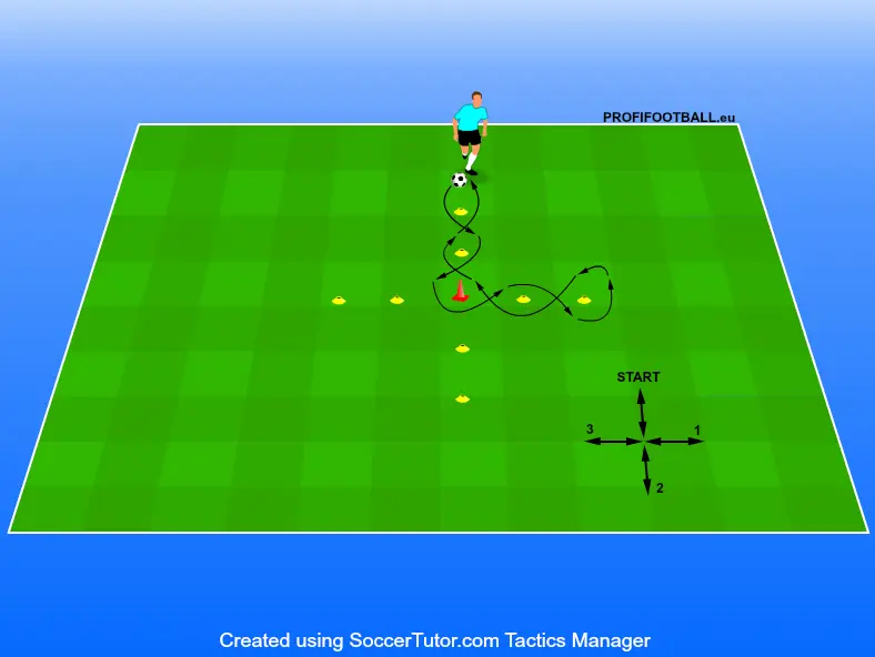 3 způsoby držení míče a jejich kombinace