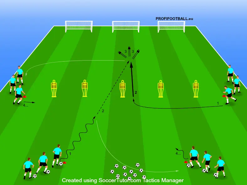 Finálna prihrávka hráčovi na hranicu ofsajdu