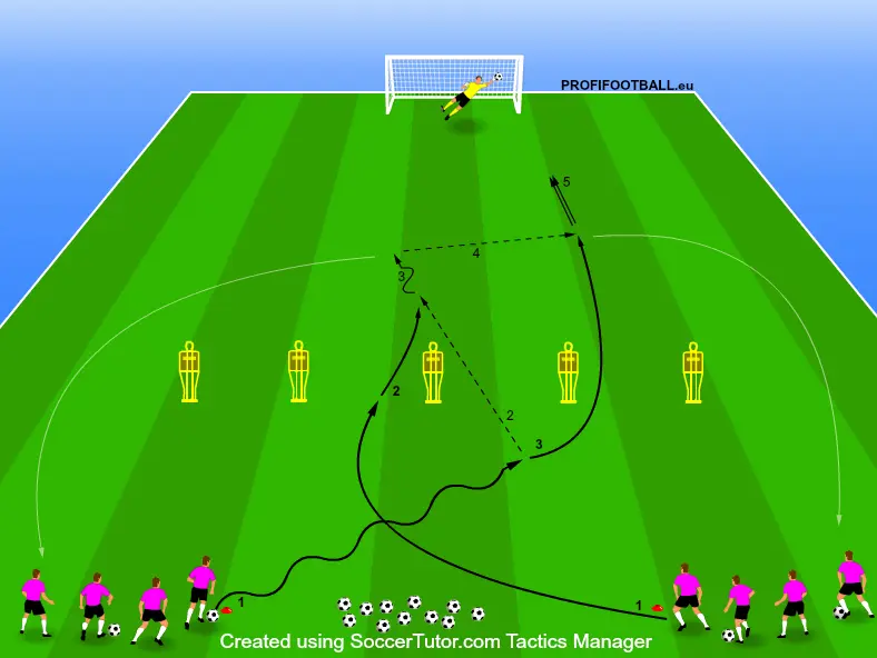 Tandemový beh s križovaním pred hranicou ofsajdu a zakončením na bránu