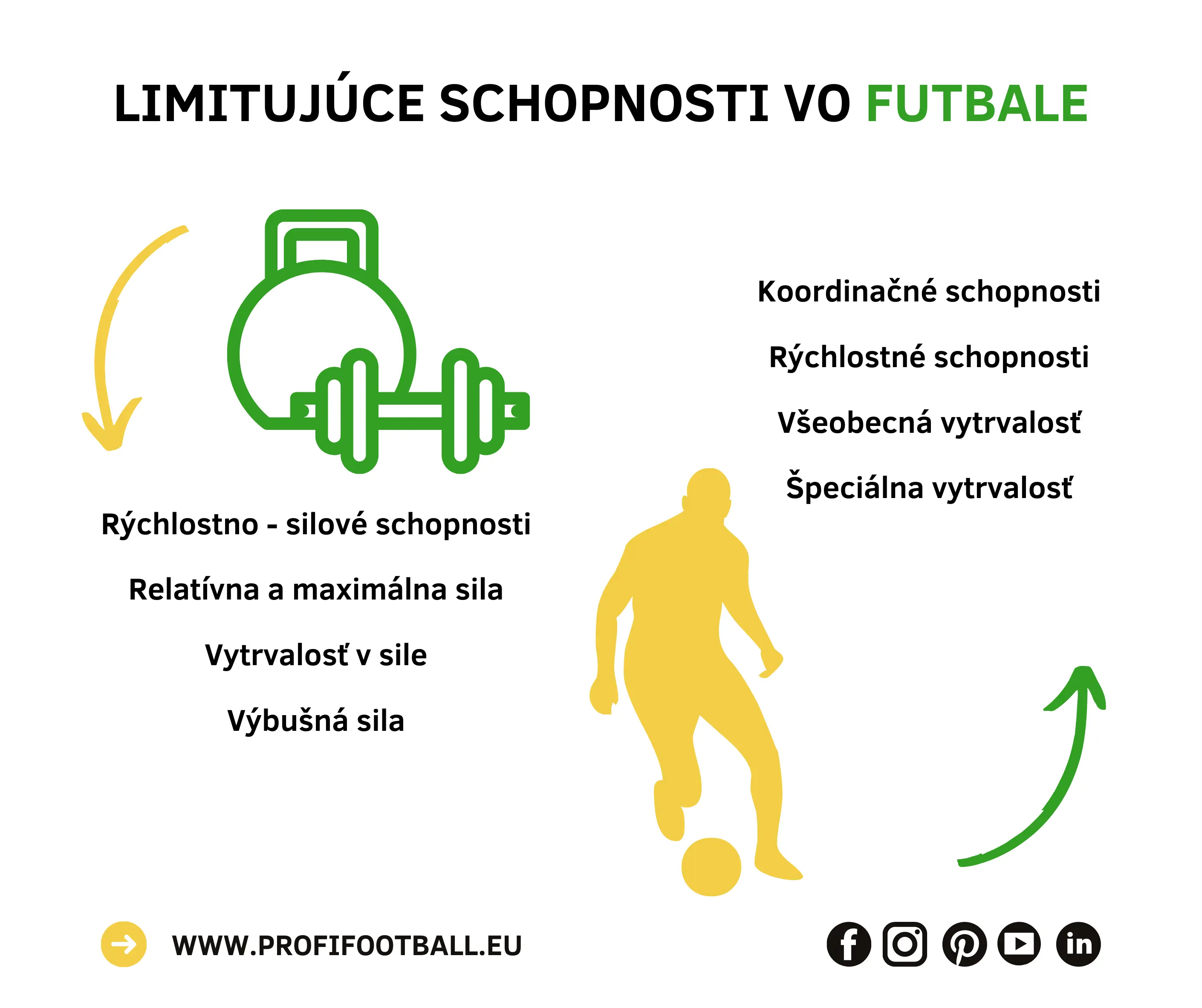 Omezující schopnosti ve fotbale