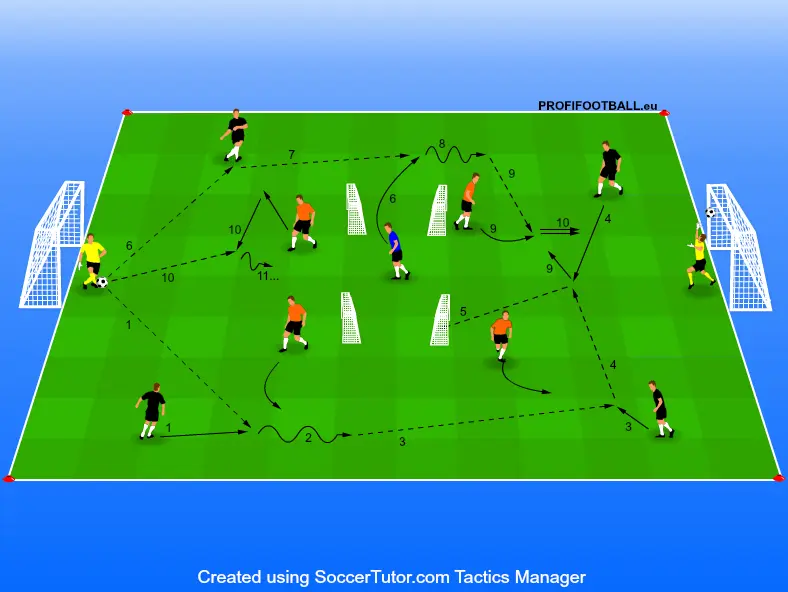 Hra na 2 + 4 bránky s 1 neutrálom