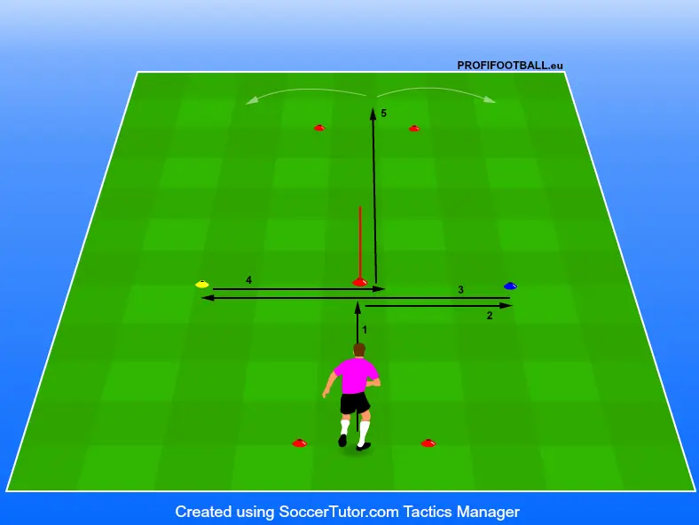 Změny směru na krátkou vzdálenost