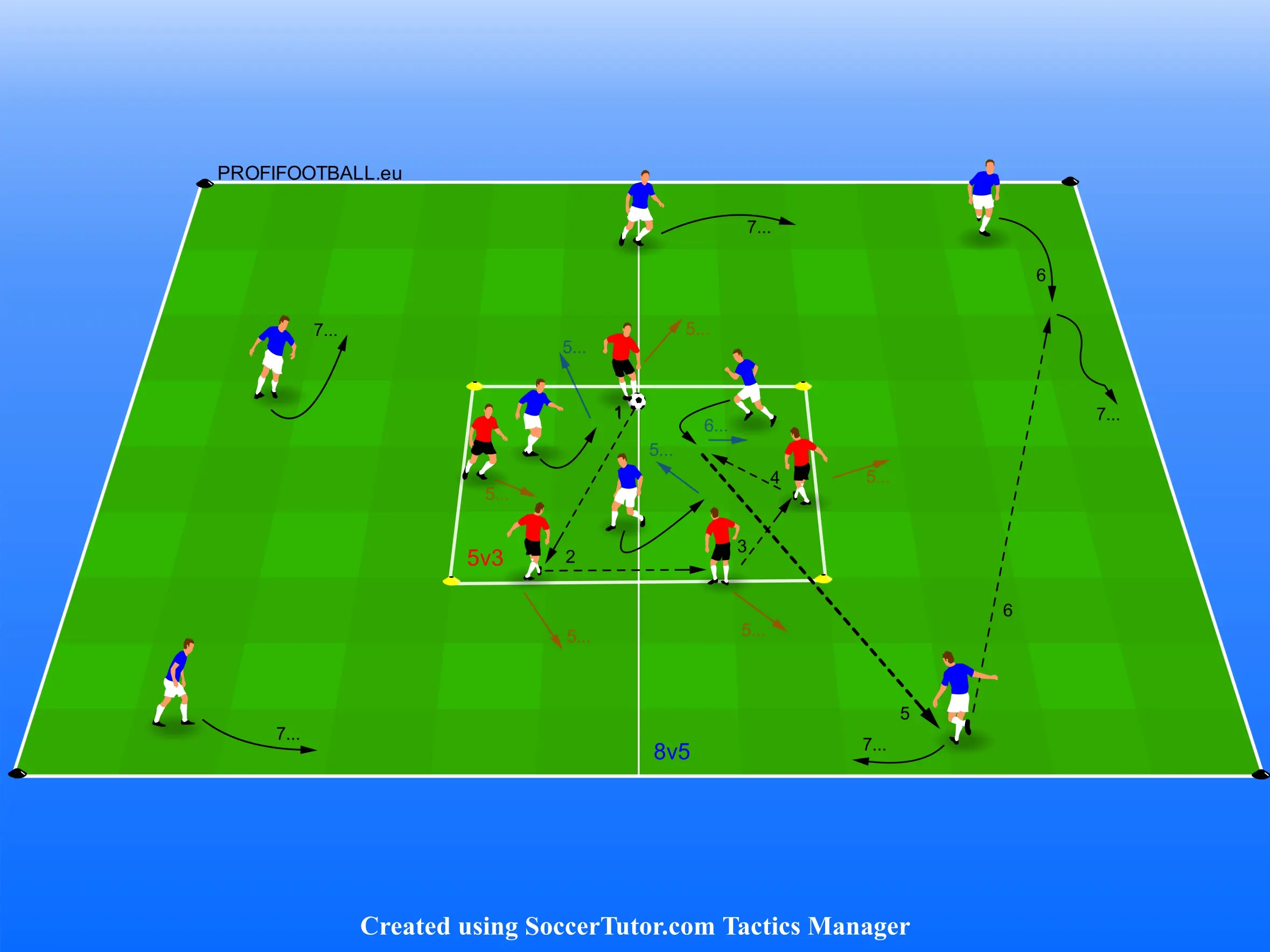 Hra 5v3 s postupem do 8v5 a zpět