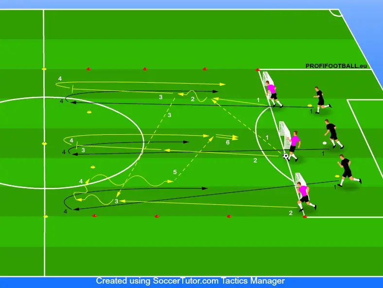 Rychlý útok vs. obrana v kombinaci do konce
